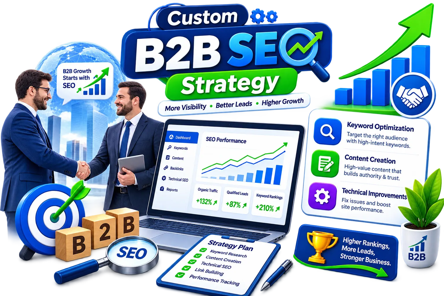 Custom B2B SEO Strategy
