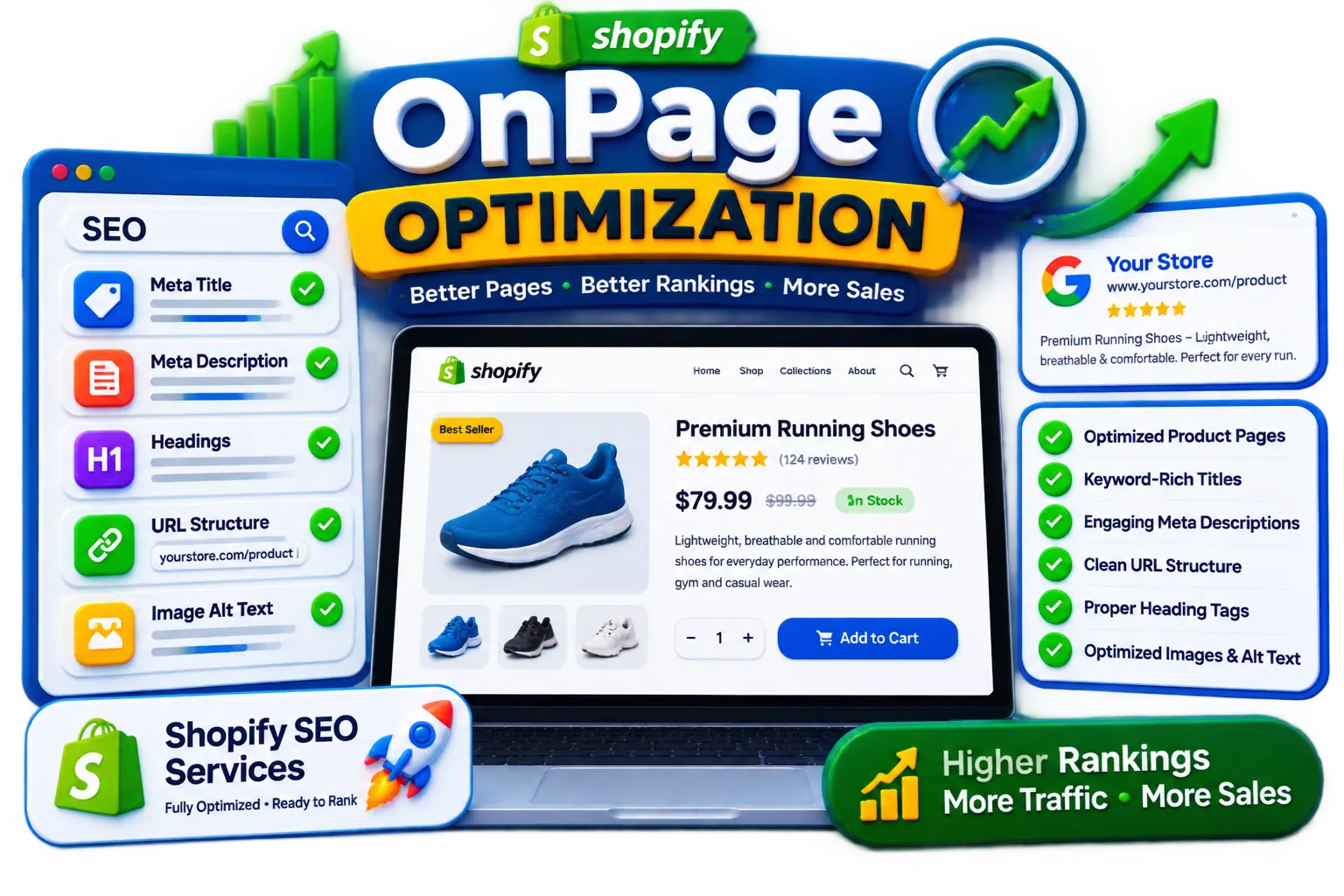OnPage Optimization