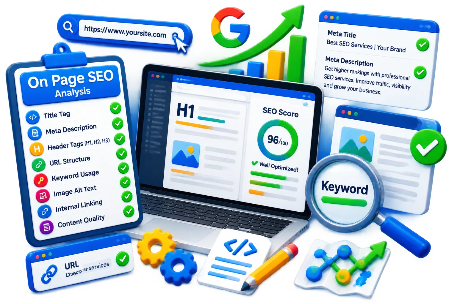 On Page SEO Analysis