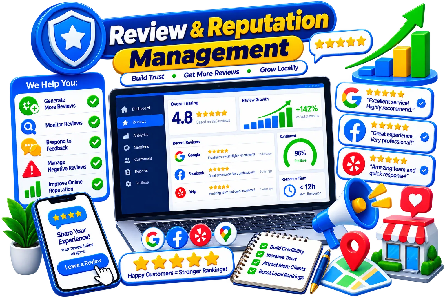 Review & Reputation Management