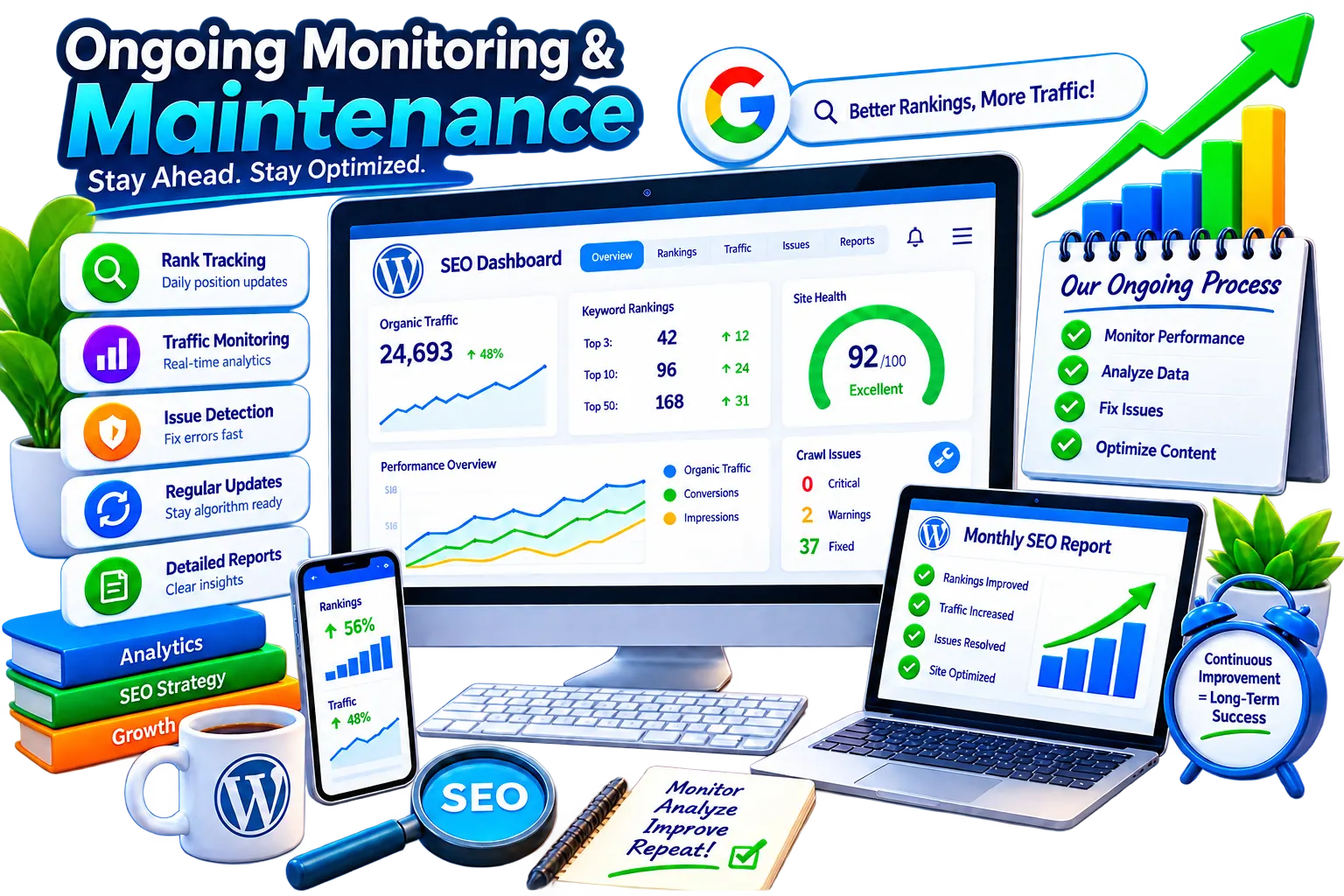 Ongoing Monitoring & Maintenance